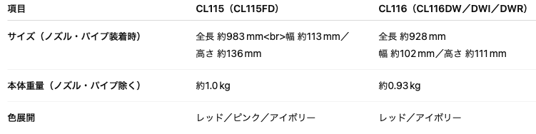 マキタの掃除機「CL115」と「CL116」の、サイズ・重さ・カラー展開をまとめた表