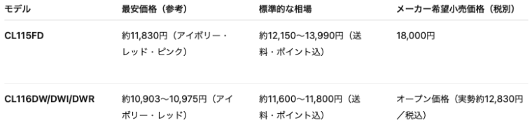 マキタの掃除機「CL115」と「CL116」の値段の比較表